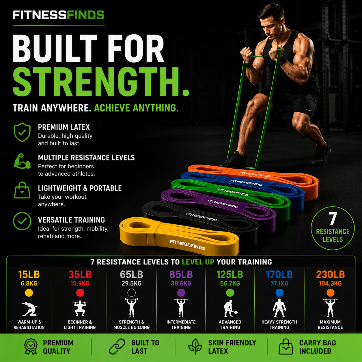 Adjustable Resistance Bands